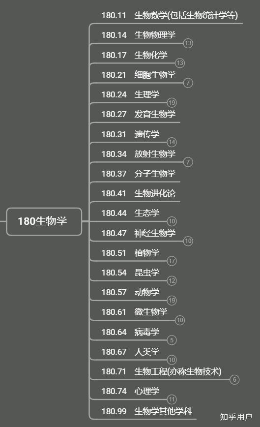大学生命科学选什么科,生命科学系需要选什么科 大学生命科学选什么科,生命科学系需要选什么科