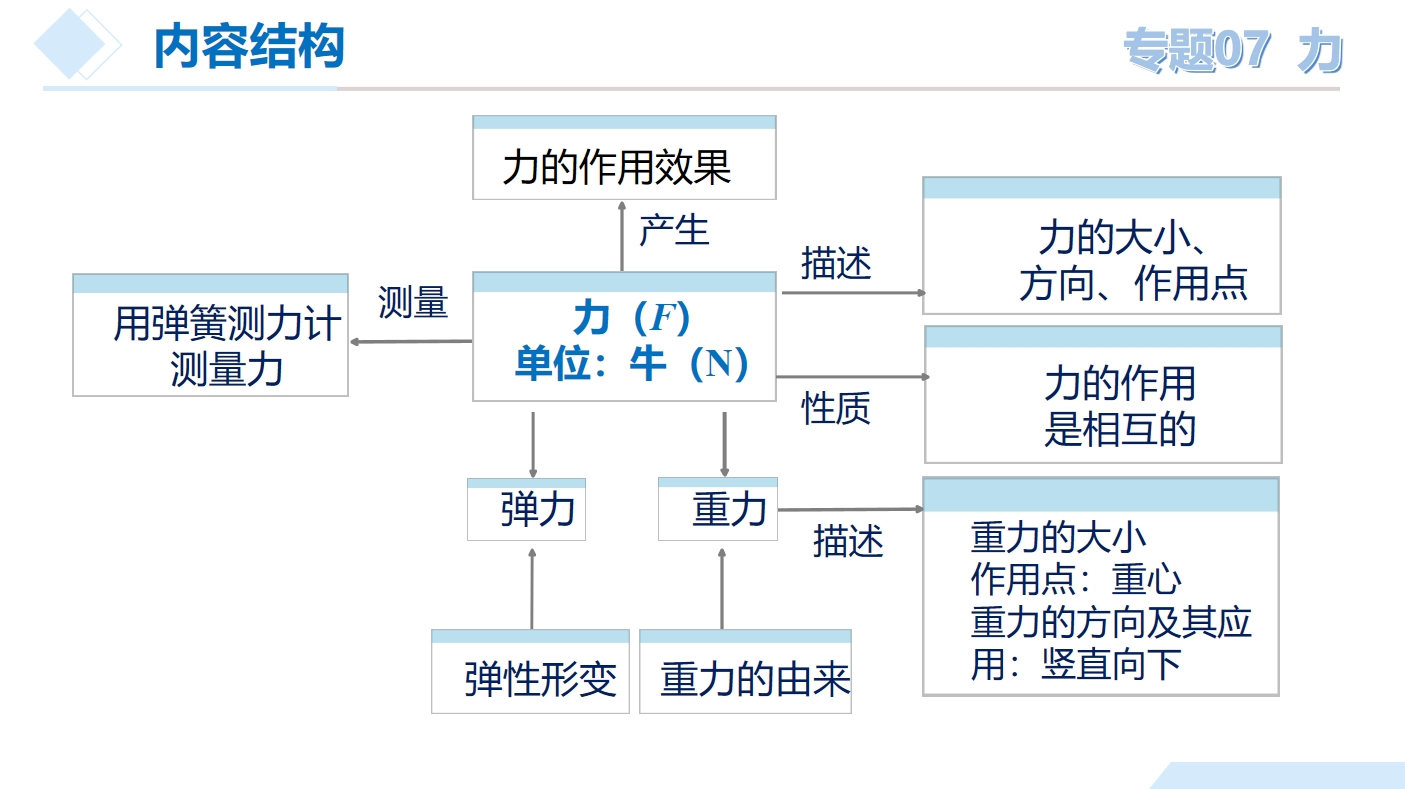改变世界物理学框图,物理 书籍 改变世界