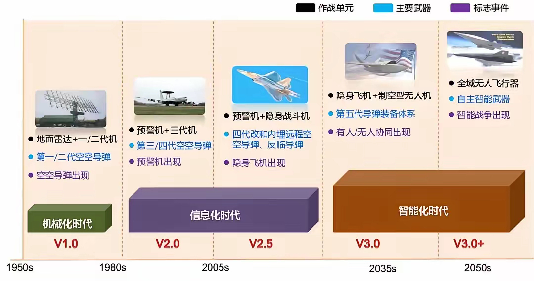 军事应用是科技前沿,新兴技术应用于军事领域并不全是 军事应用是科技前沿,新兴技术应用于军事领域并不全是