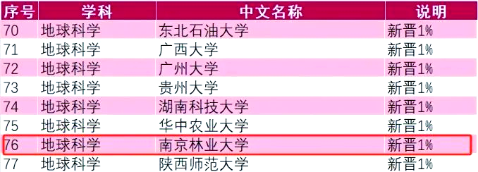 地球科学系哪个大学好,地球科学系哪个大学好就业 地球科学系哪个大学好,地球科学系哪个大学好就业