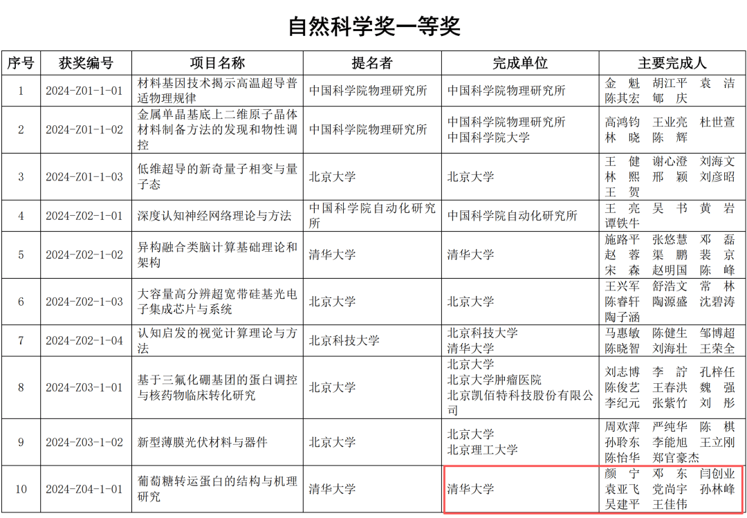 地球科学决赛获奖名单,地球科学竞赛获奖有什么用
