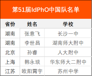 世界物理竞赛中国成绩,中国物理竞赛难度里程碑年份 世界物理竞赛中国成绩,中国物理竞赛难度里程碑年份