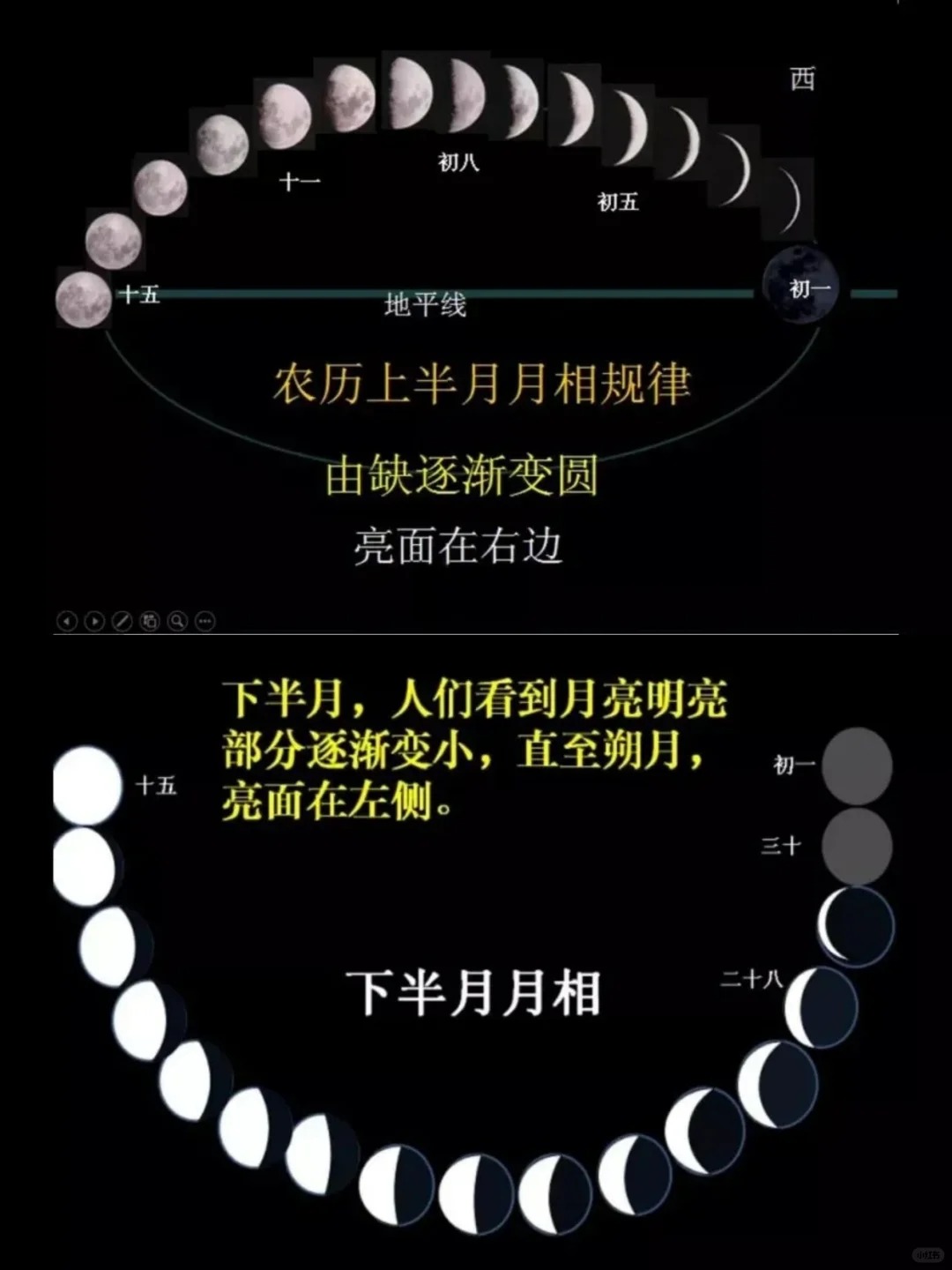 儿童天文科普地球月亮,地球月亮太阳系手工制作 儿童天文科普地球月亮,地球月亮太阳系手工制作