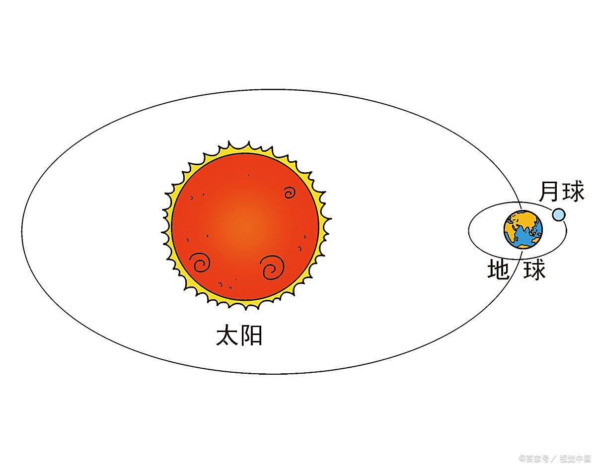 儿童天文科普地球月亮,地球月亮太阳系手工制作 儿童天文科普地球月亮,地球月亮太阳系手工制作