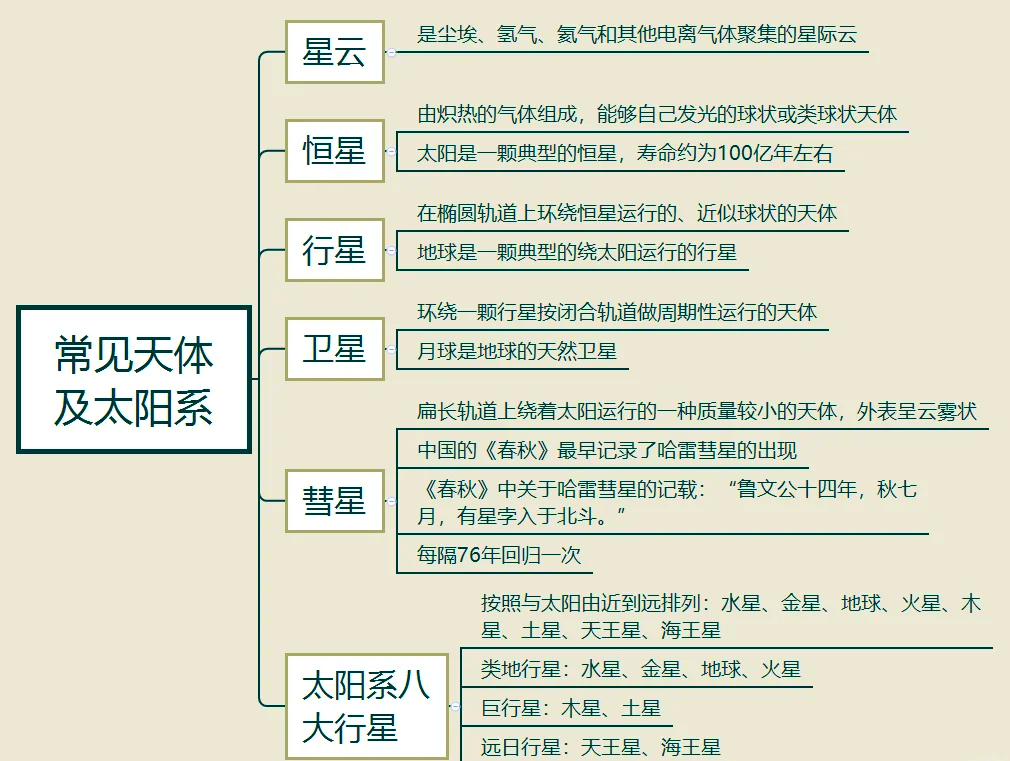 天文科普词条大全图片,中国科学院天文科普联盟