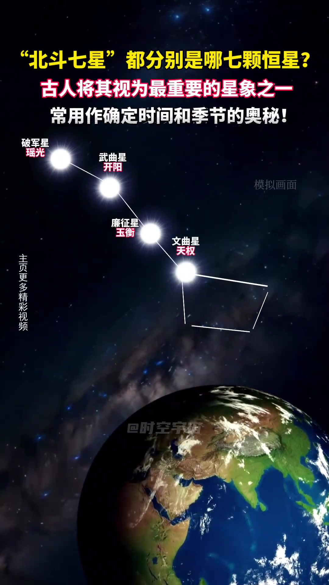 天文科普类北斗七星,北斗七星在天文学上称为 天文科普类北斗七星,北斗七星在天文学上称为