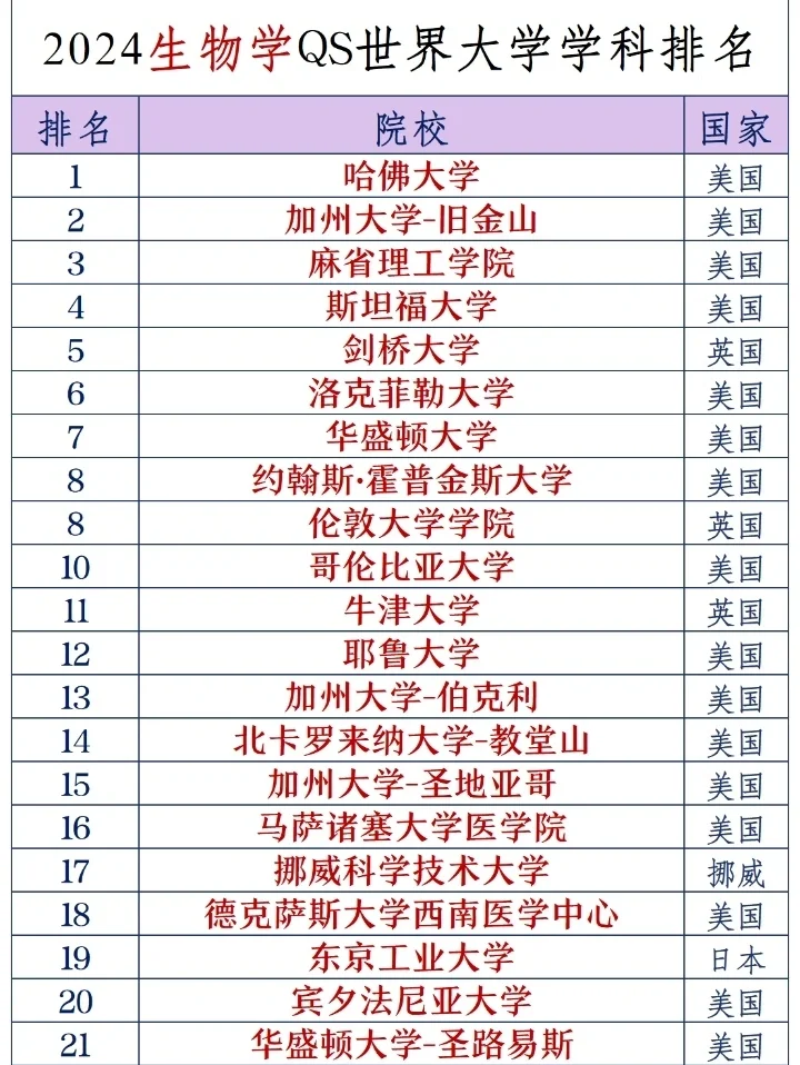 生命科学公司排名,默克生命科学企业排名第几 生命科学公司排名,默克生命科学企业排名第几