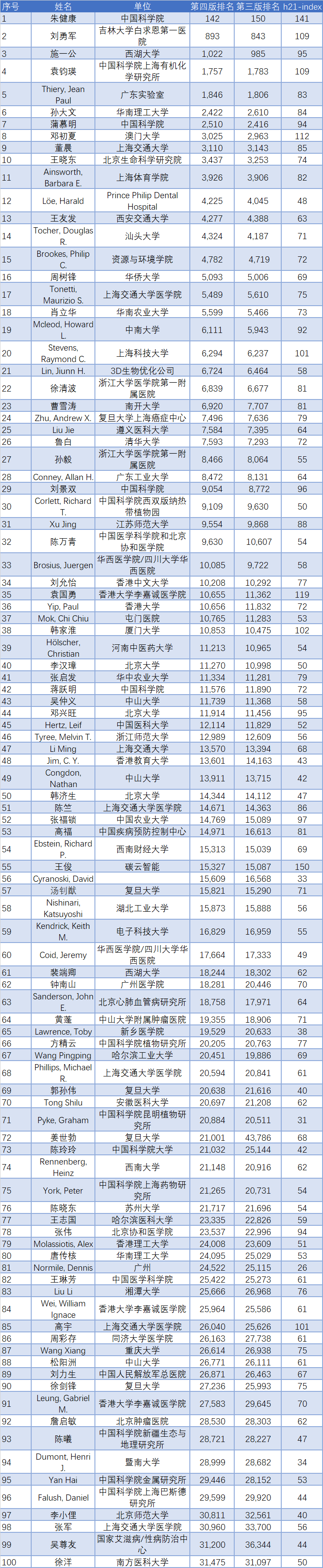 世界顶峰物理学家排名,世界顶峰物理学家排名前十 世界顶峰物理学家排名,世界顶峰物理学家排名前十