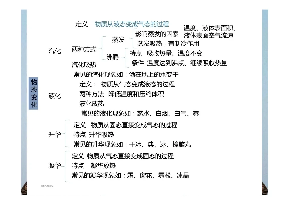 走进物理世界单元检测,物理第1单元走进物理世界第四节尝试科学研究 走进物理世界单元检测,物理第1单元走进物理世界第四节尝试科学研究