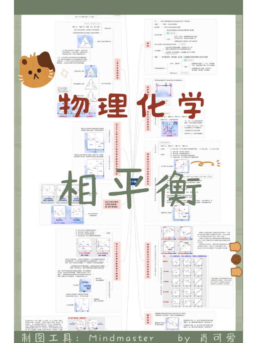 世界物理化学定律大全,世界物理化学定律大全书