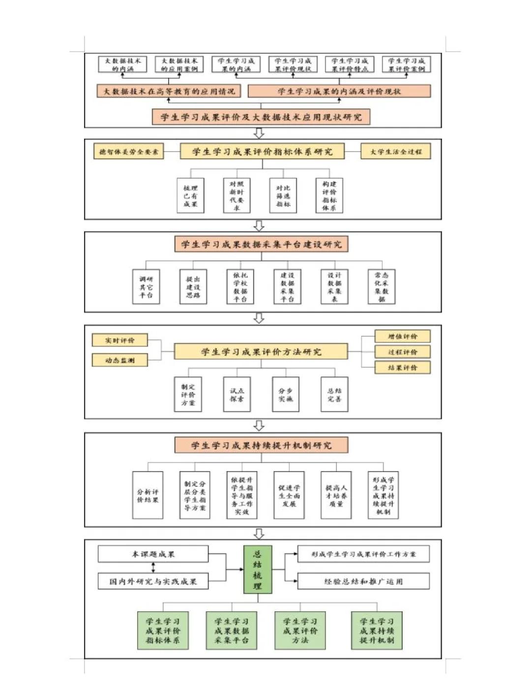 生命科学课题思路,生命科学课题思路是什么 生命科学课题思路,生命科学课题思路是什么