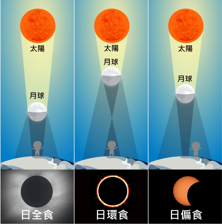 天文科普问题,天文科普问题汇总