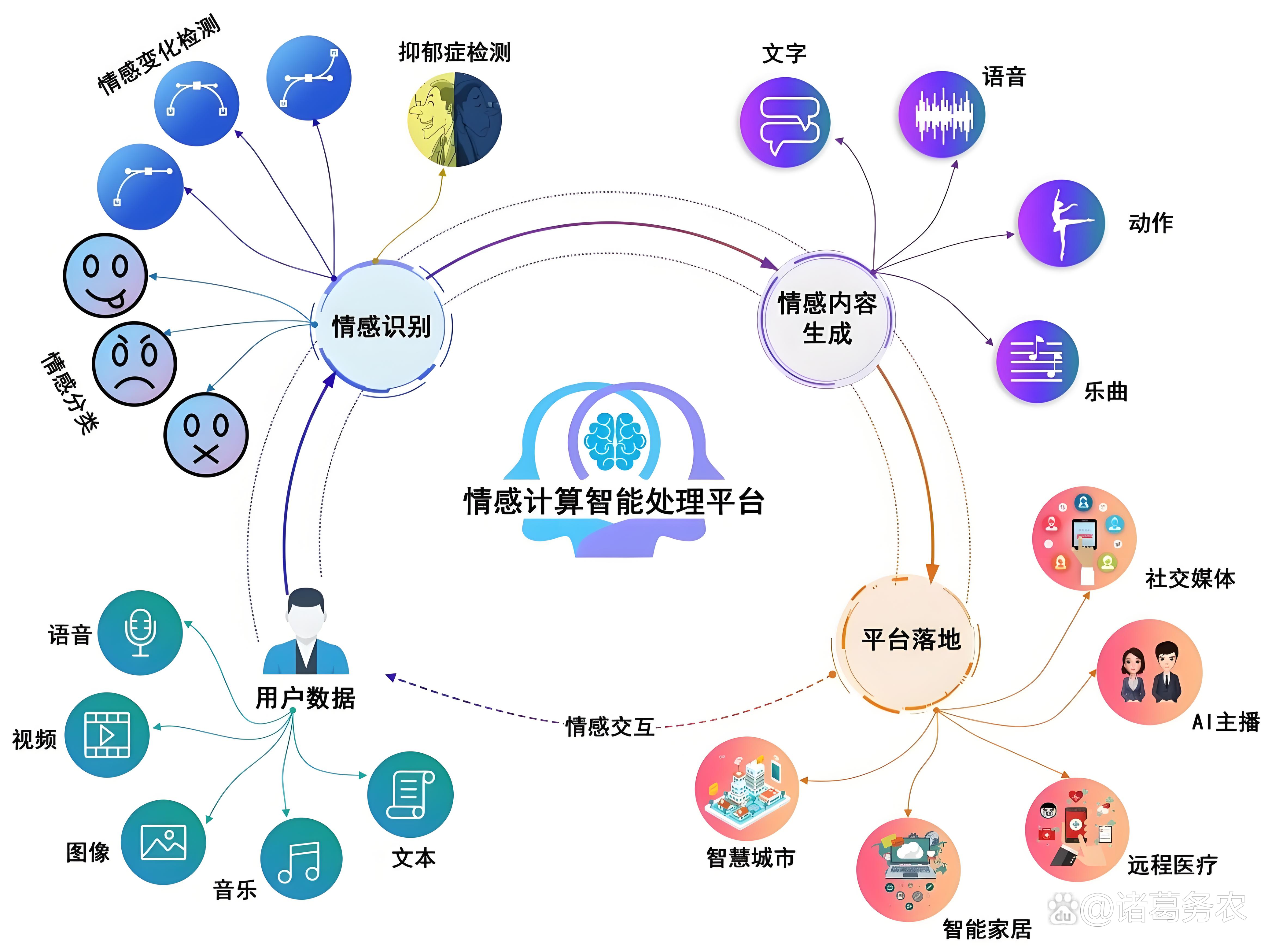 信息科技前沿发展趋势,信息技术发展趋势有哪些