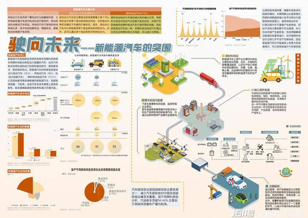 信息科技前沿发展趋势,信息技术发展趋势有哪些