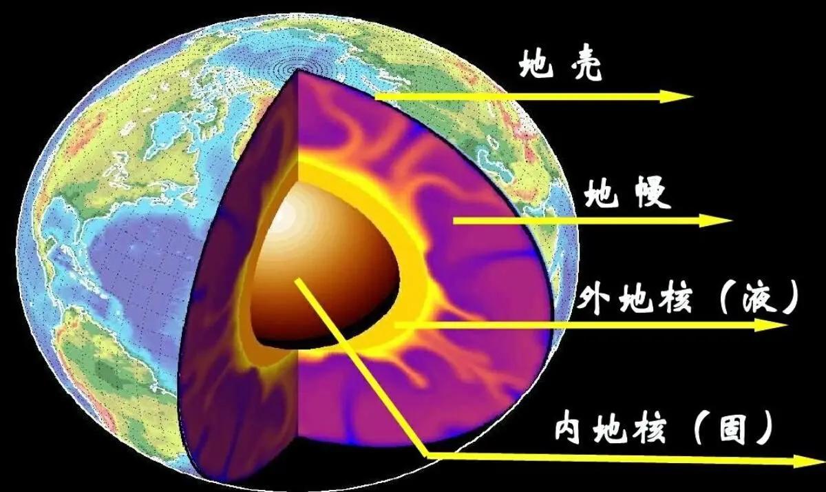 地球科学五大学科,地球科学包括哪些学科
