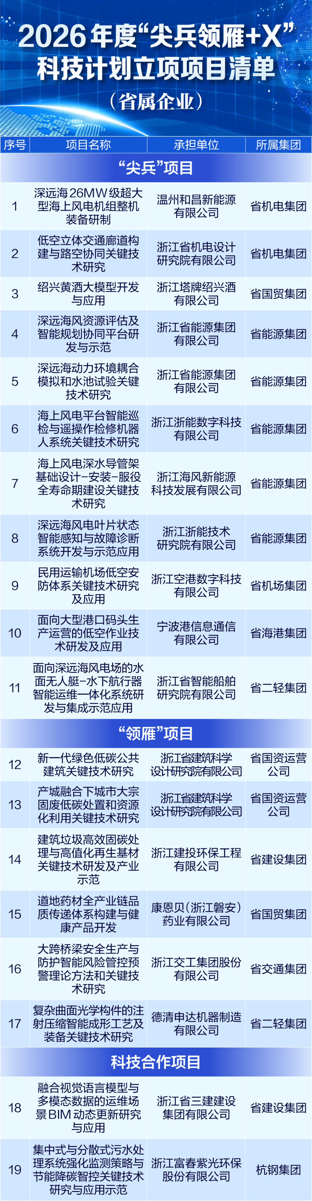 科技前沿领域攻关专栏,科技前沿领域攻关专栏内容