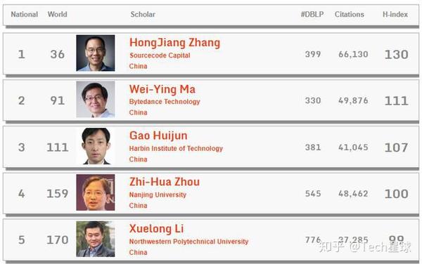 科技前沿领域攻关专栏,科技前沿领域攻关专栏内容 科技前沿领域攻关专栏,科技前沿领域攻关专栏内容