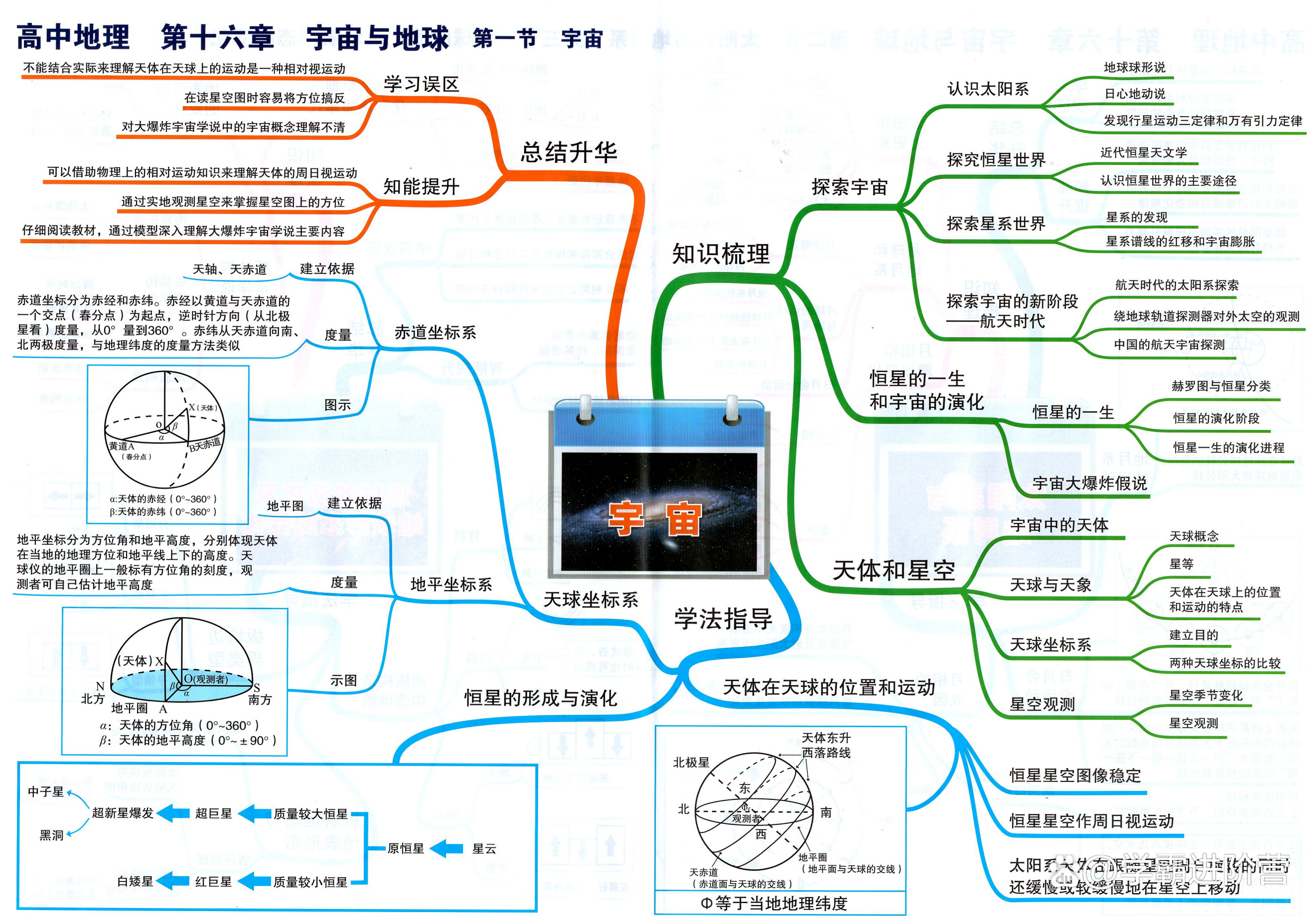 地球科学思维导图本,地球科学笔记图文结合 地球科学思维导图本,地球科学笔记图文结合