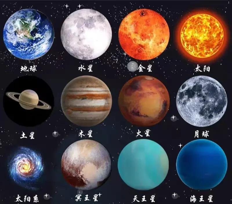 行星地球科学知识,行星地球的思维导图