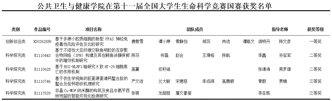 生命科学竞赛是b类吗,生命科学竞赛创新类怎么才能拿到二等奖 生命科学竞赛是b类吗,生命科学竞赛创新类怎么才能拿到二等奖