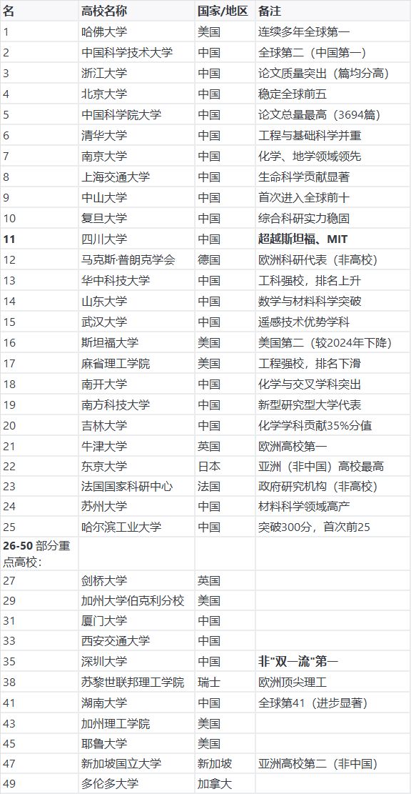 世界最好物理学校排名,世界最好物理学校排名榜
