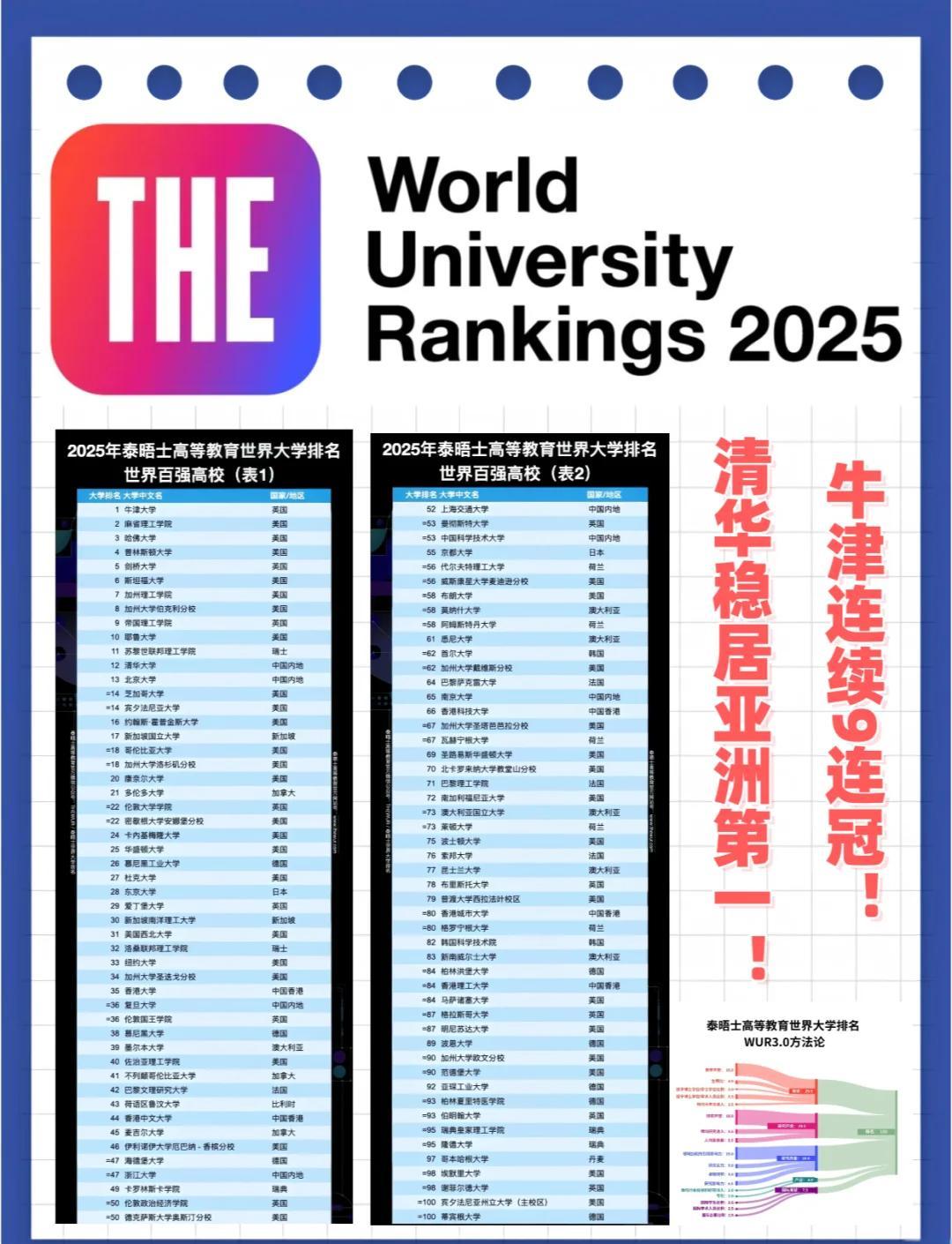 物理天文世界大学排名times,times大学排名和QS大学排名的区别