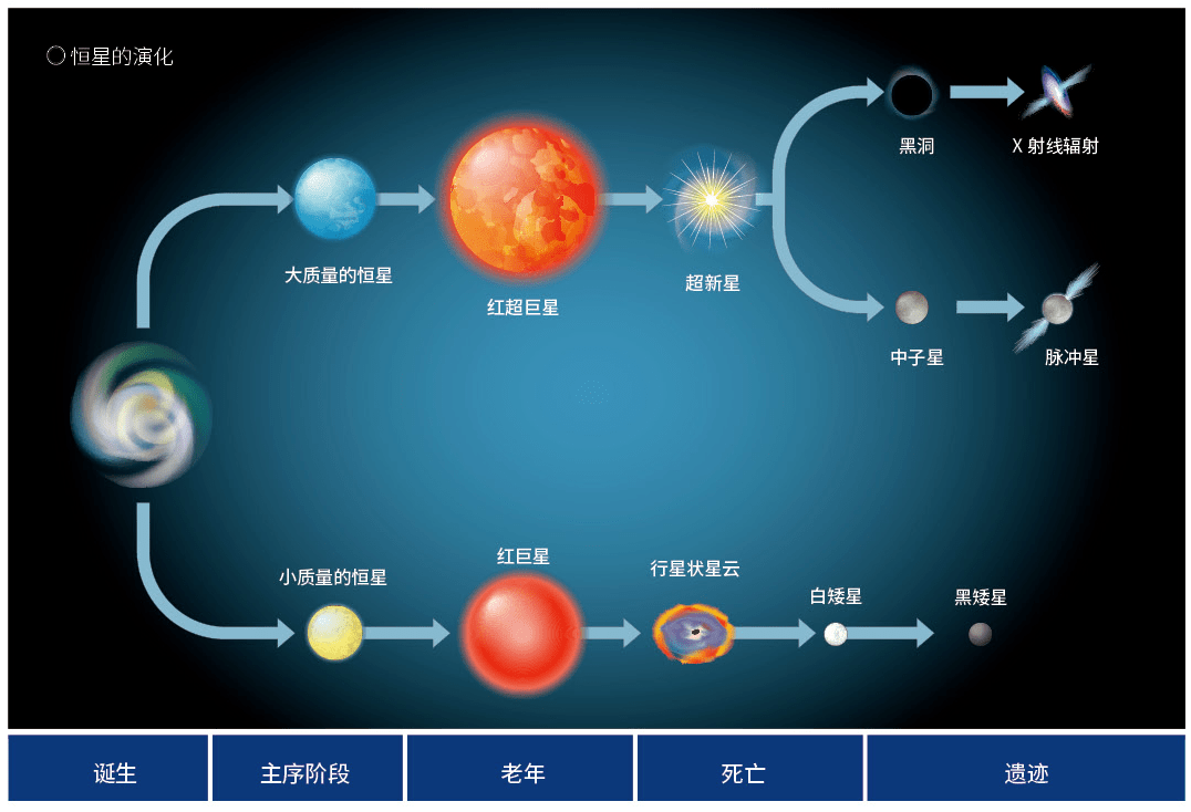 天文科普杂志文案素材,天文科普杂志文案素材库