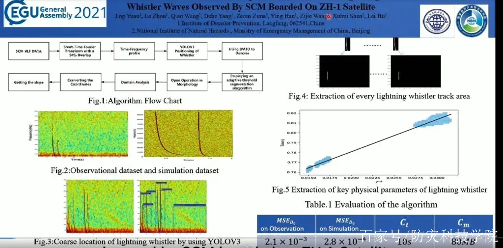 欧洲地球科学联盟大会,欧洲体育科学大会含金量