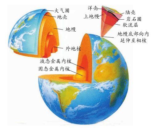 地球科学资料图片大全,地球科学资料图片大全高清