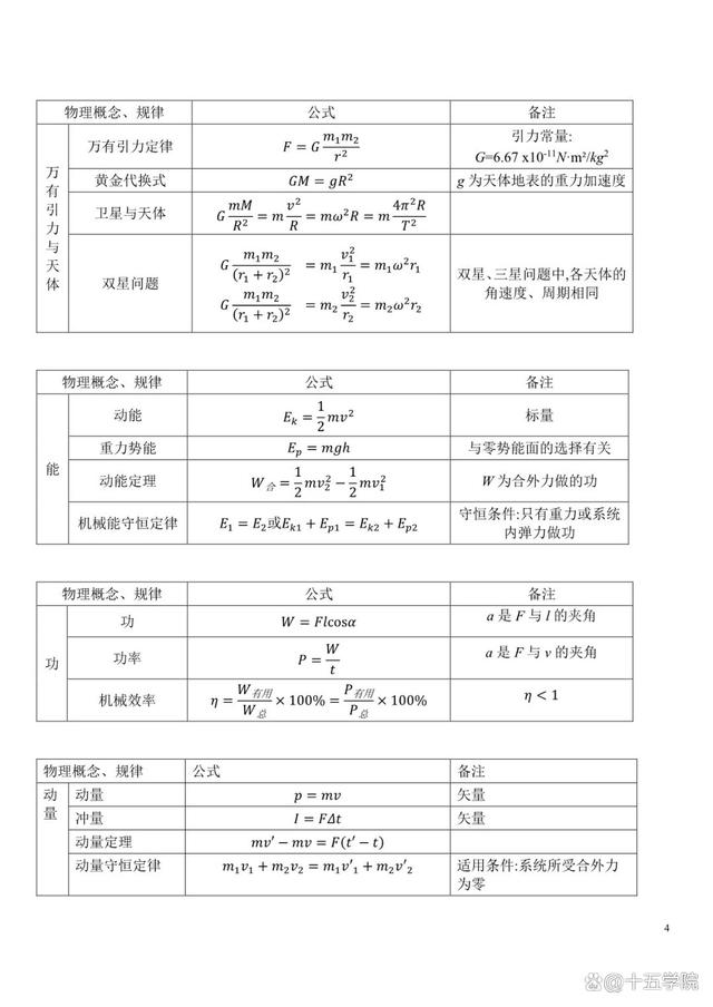 世界上所有的物理公式,世界上所有的物理公式是什么