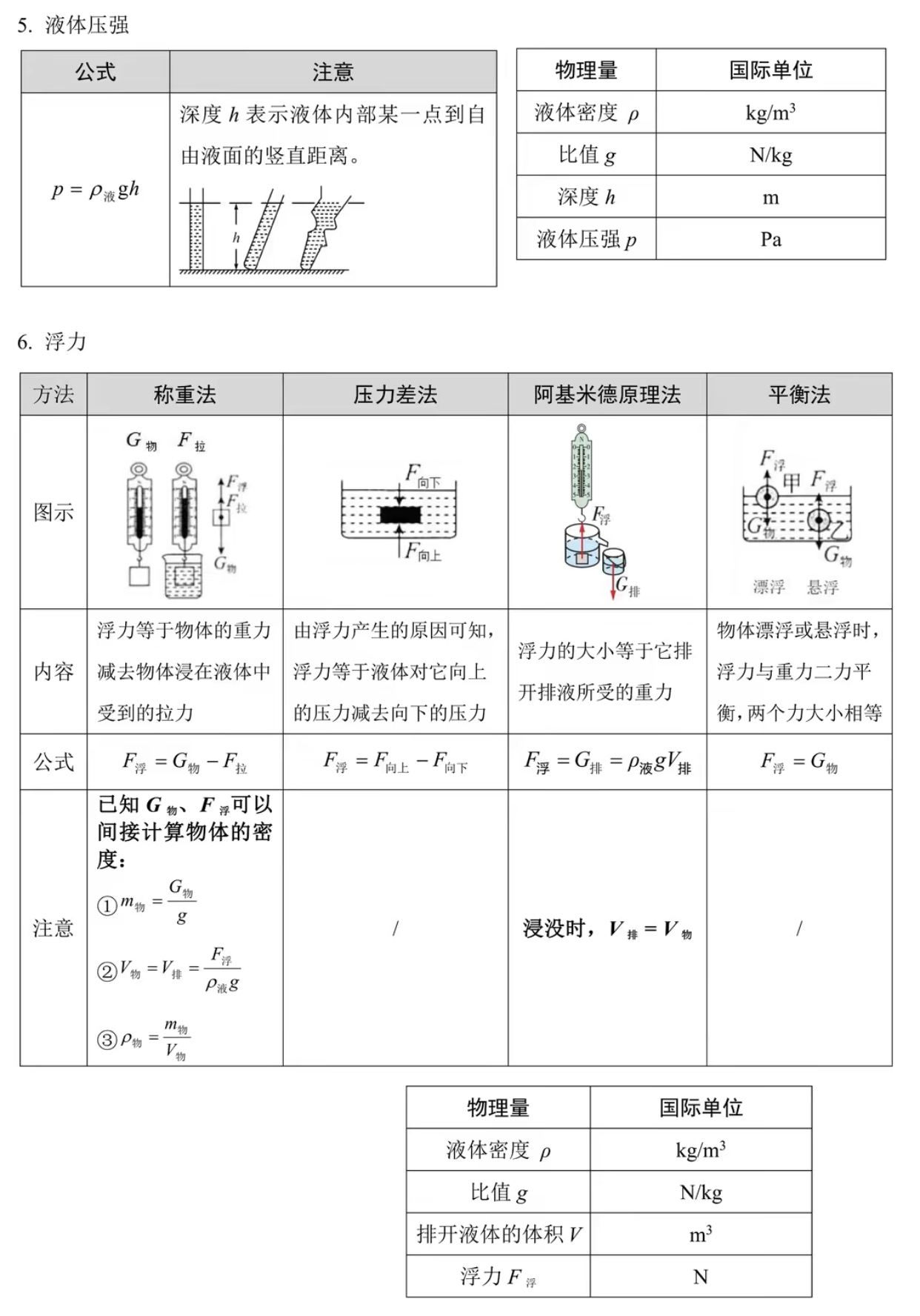 世界上所有的物理公式,世界上所有的物理公式是什么 世界上所有的物理公式,世界上所有的物理公式是什么