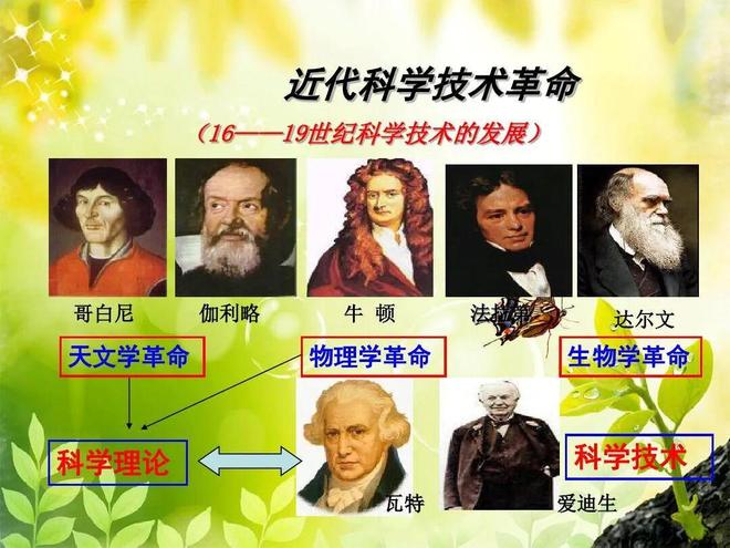 世界现代物理学简史,世界现代物理学简史电子版