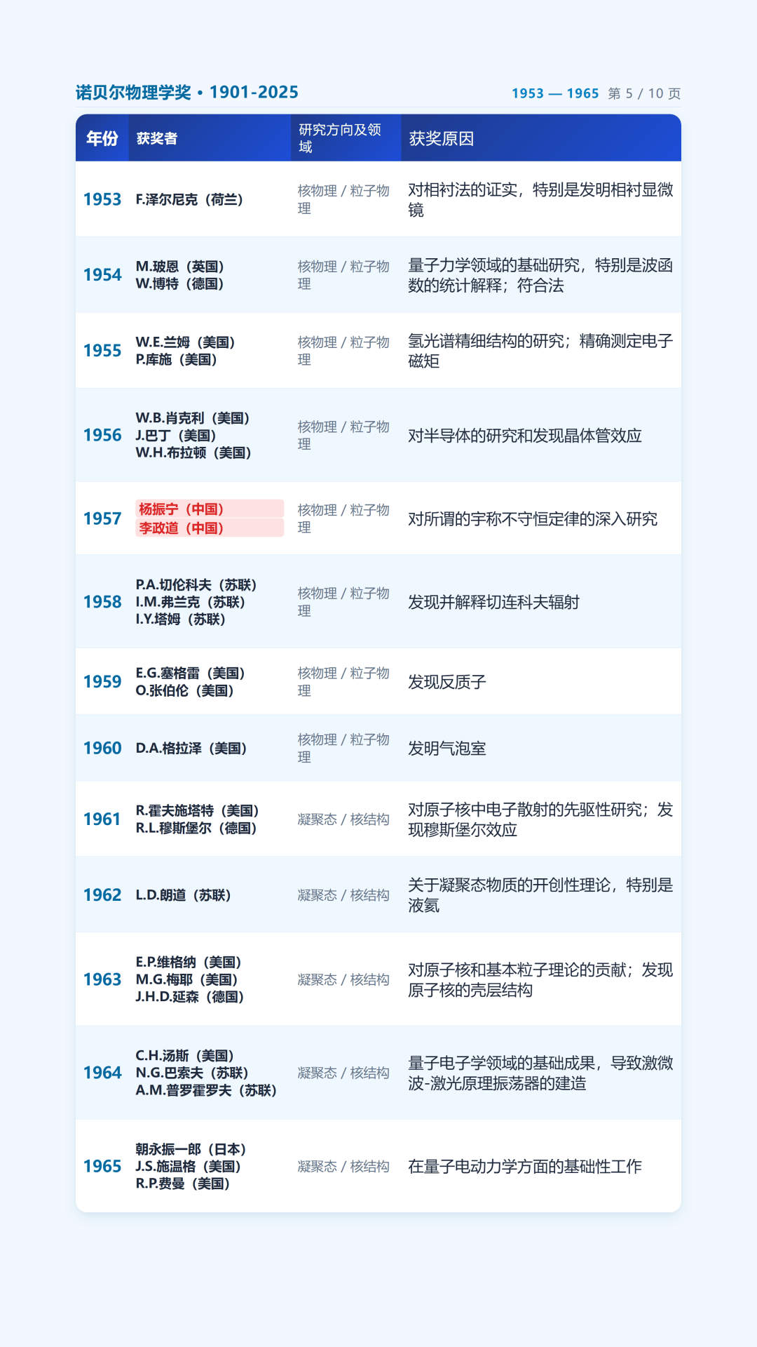 世界现代物理学简史,世界现代物理学简史电子版 世界现代物理学简史,世界现代物理学简史电子版