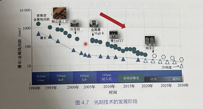 科技前沿芯片工作原理,科技前沿芯片工作原理视频 科技前沿芯片工作原理,科技前沿芯片工作原理视频