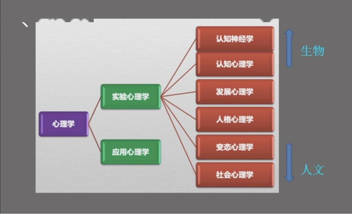 心理物理世界排名学校,心理物理世界排名学校有哪些 心理物理世界排名学校,心理物理世界排名学校有哪些
