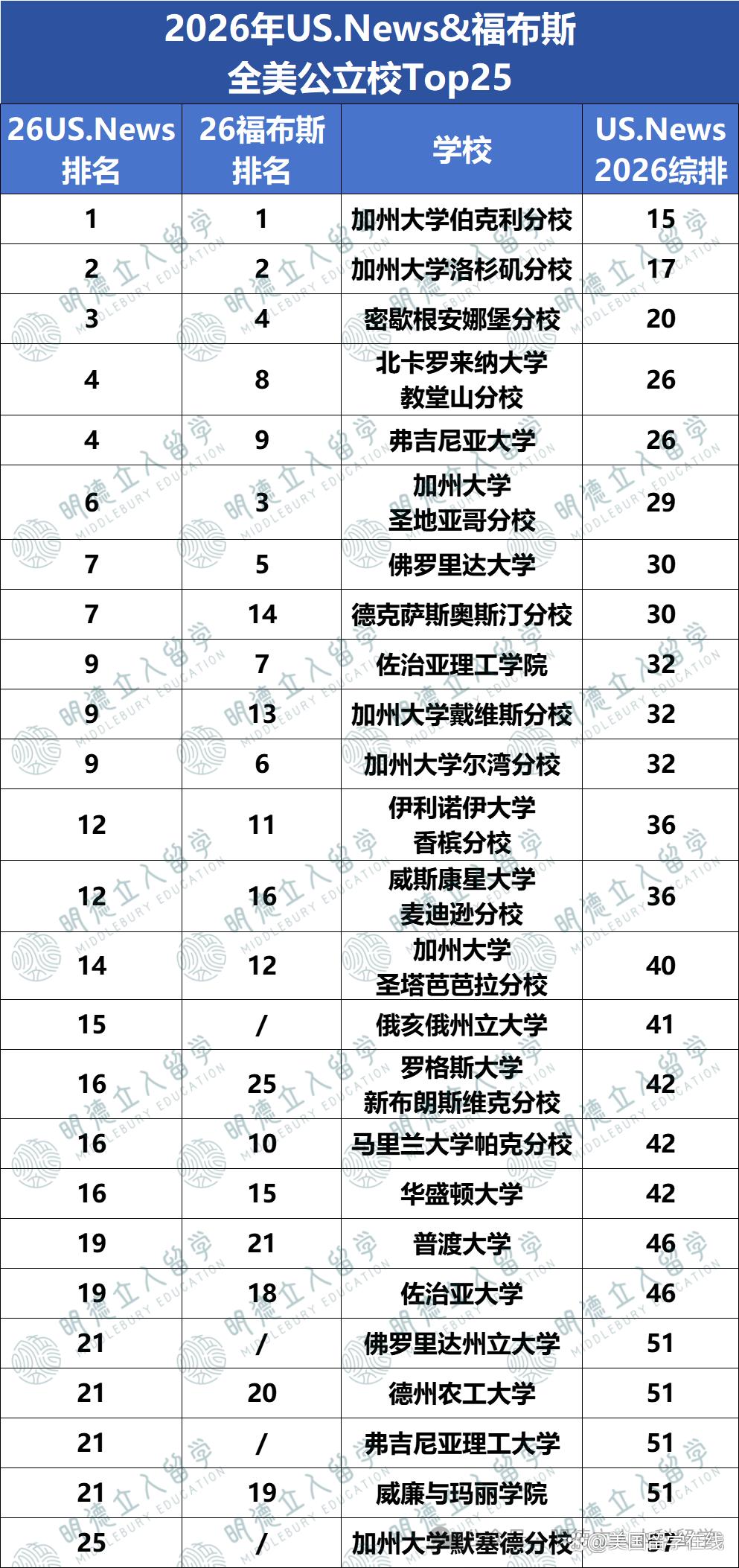 包含世界大学物理学排名2020usnews的词条