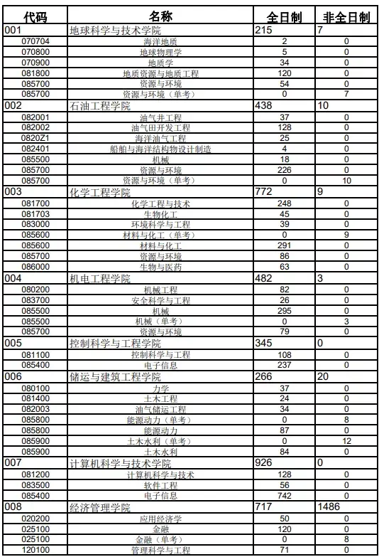 郑大的地球科学与技术,郑州大学地球科学专业怎么样 郑大的地球科学与技术,郑州大学地球科学专业怎么样