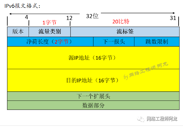 ipv6科技前沿课,ipv6中国科技大学