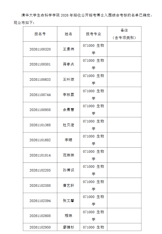 清华生命科学系多少分,清华生命科学系多少分可以上 清华生命科学系多少分,清华生命科学系多少分可以上