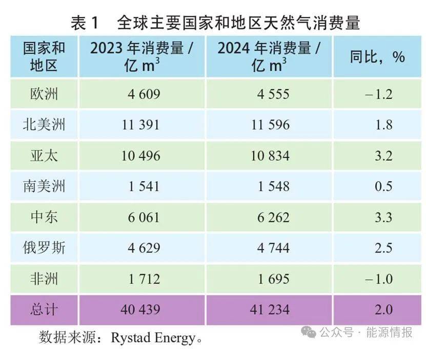 天然气地球科学好中吗,天然气地球科学审编委会成员