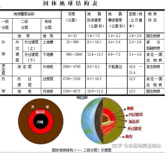 地球科学的种类有哪些,地球科学的种类有哪些方面 地球科学的种类有哪些,地球科学的种类有哪些方面
