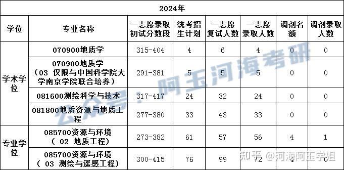 地球科学竞赛模拟试题,地球科学竞赛2026真题 地球科学竞赛模拟试题,地球科学竞赛2026真题