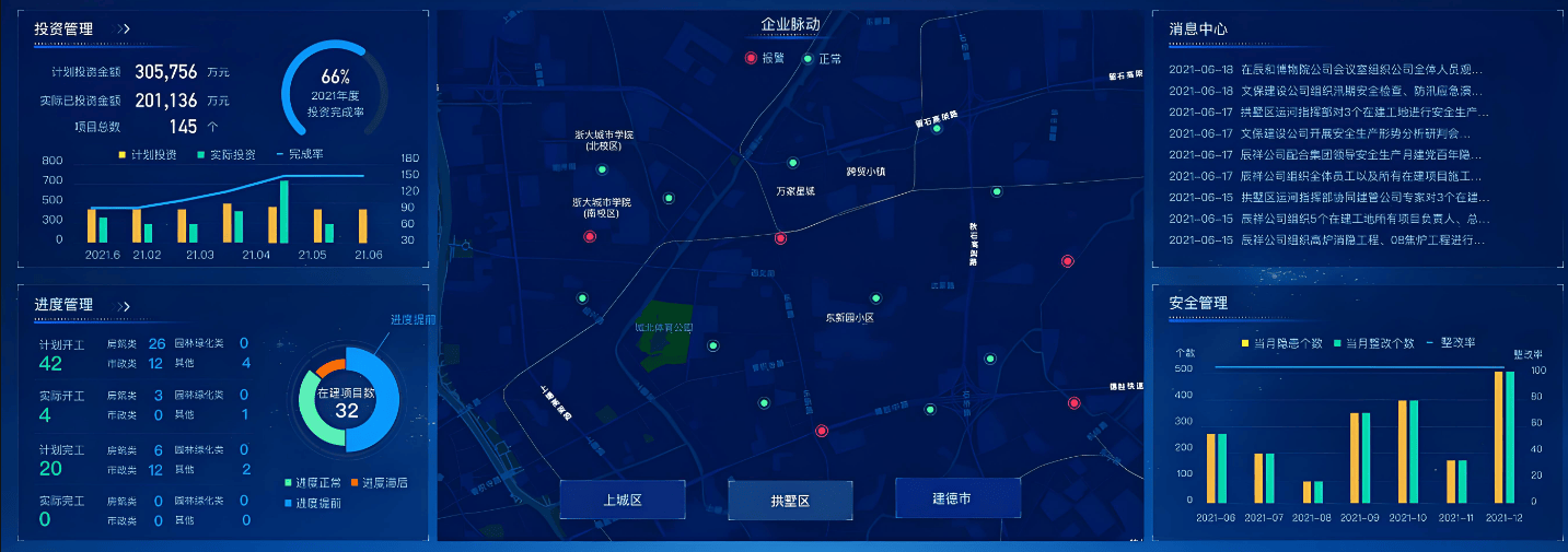 工程管理科技前沿数据,工程管理科技前沿期刊投稿经验 工程管理科技前沿数据,工程管理科技前沿期刊投稿经验
