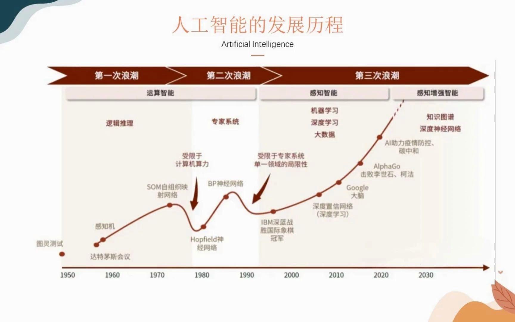 探寻科技前沿发展历程,探寻科技前沿发展历程心得体会