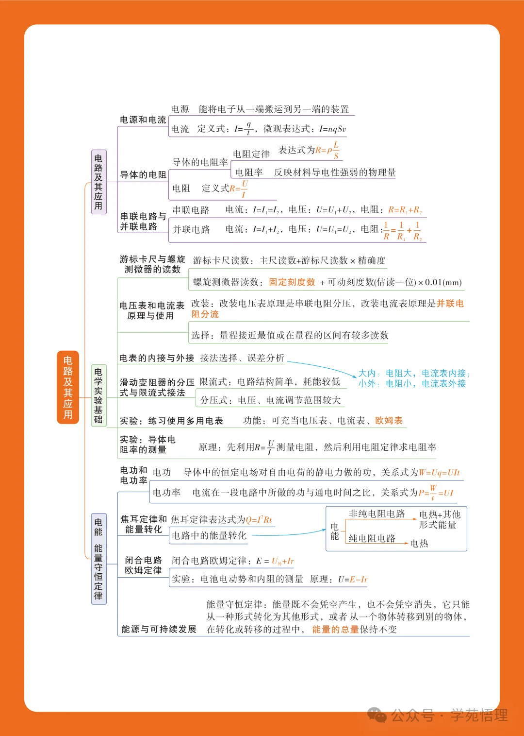 物理世界思维导图图片,物理思维导图模板简单漂亮