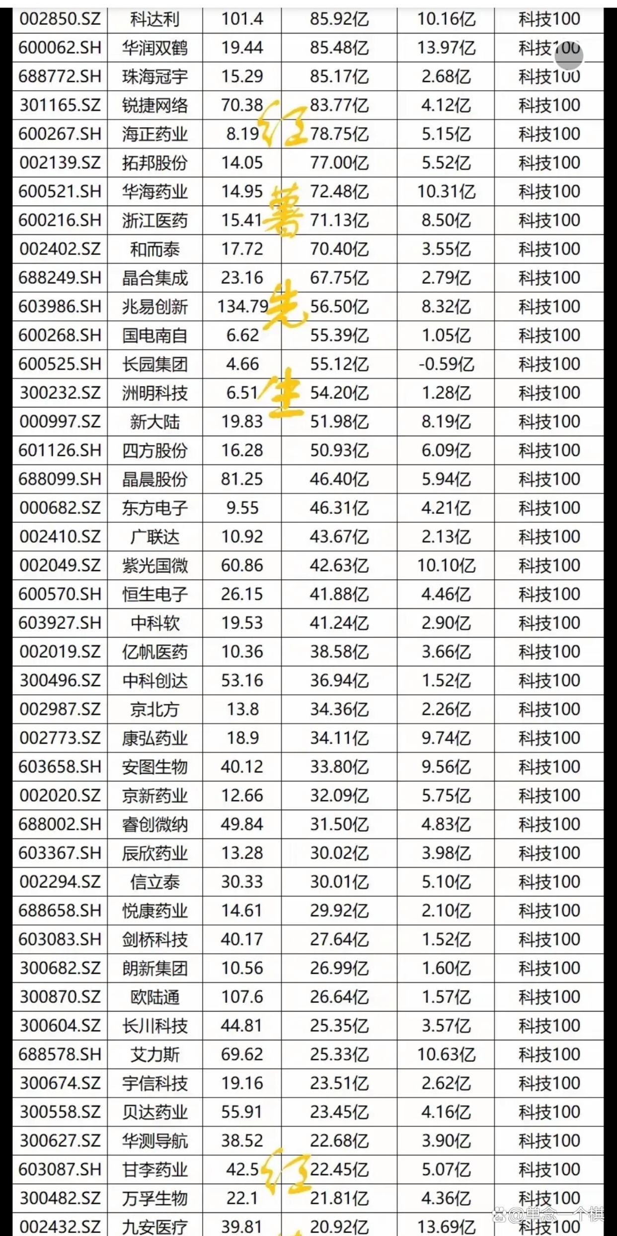 洞悉科技前沿股票股吧的简单介绍 洞悉科技前沿股票股吧的简单介绍