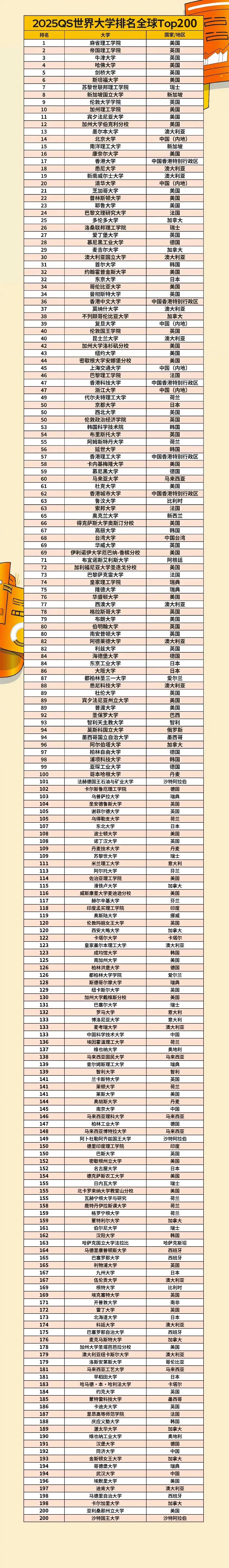 QS物理学世界大学,qs世界大学2025 QS物理学世界大学,qs世界大学2025