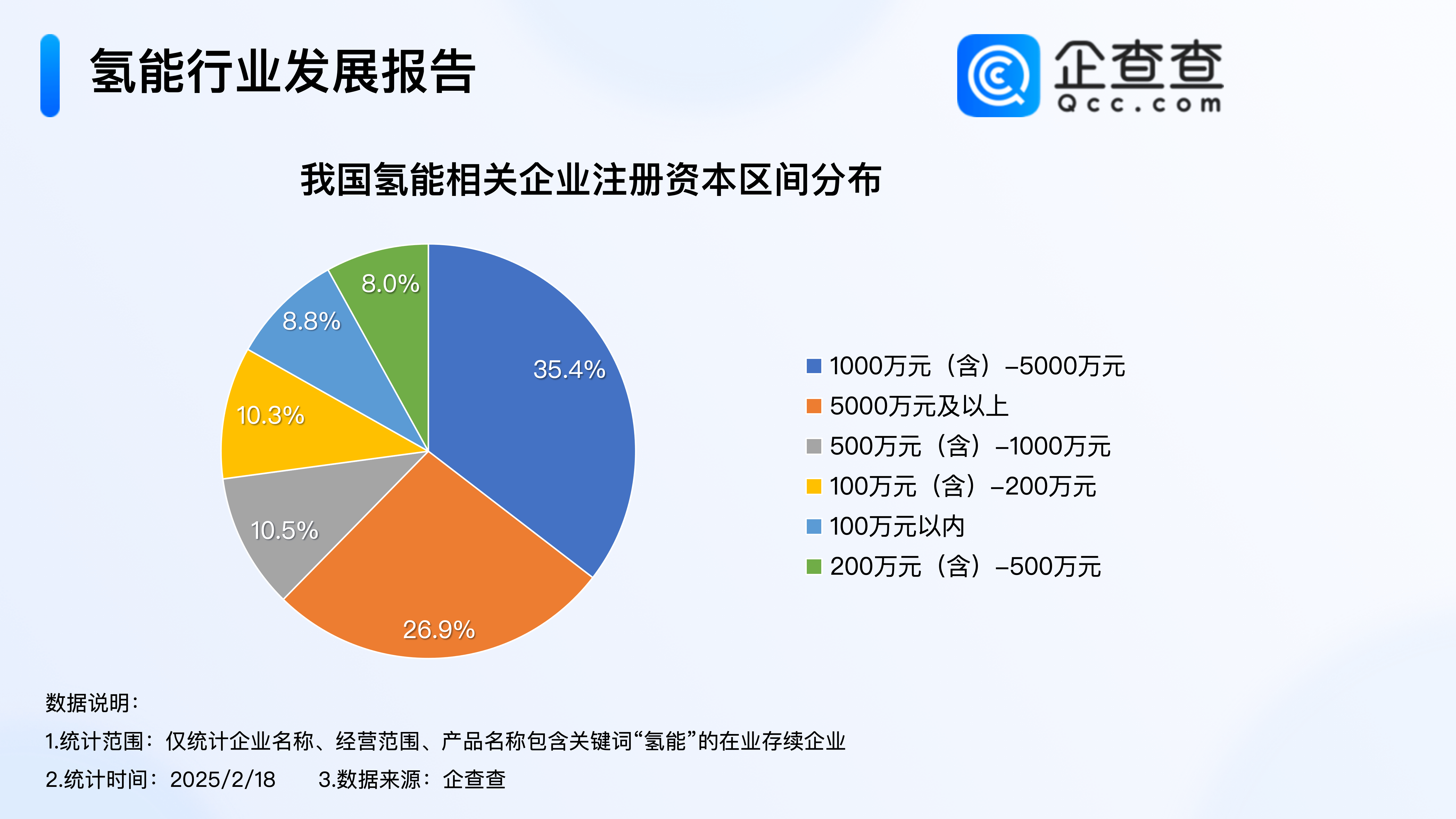 电力氢能科技前沿报告,氢能产业迎国家级示范培育