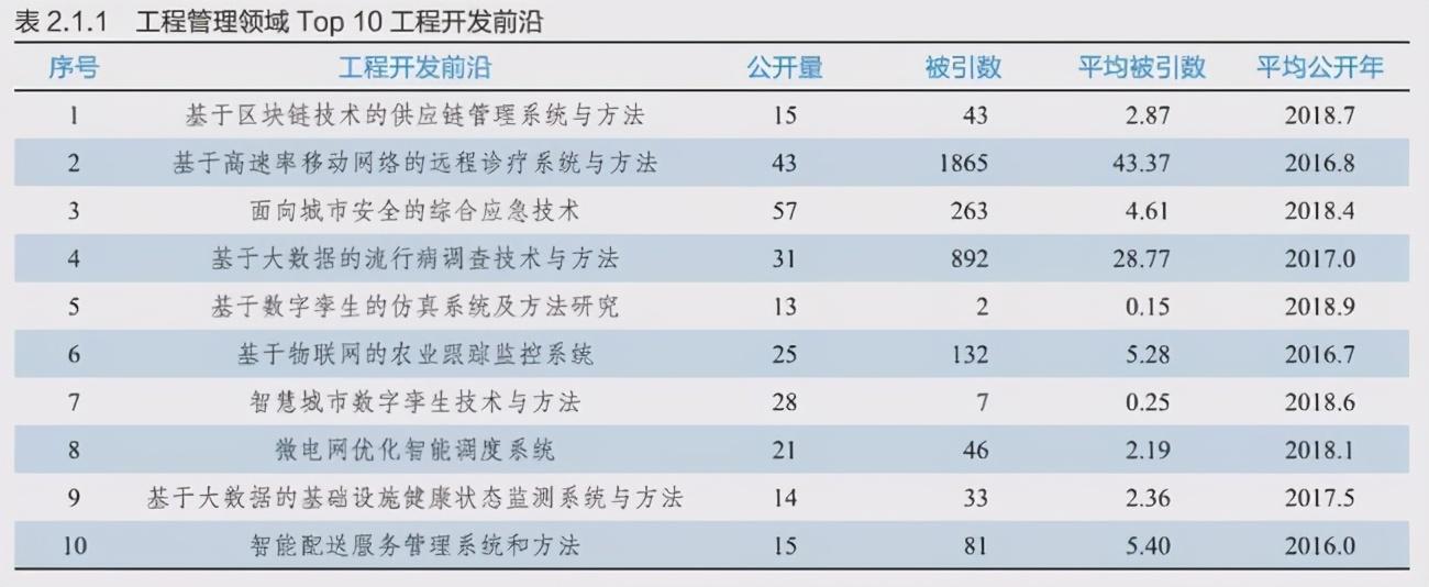 数据分析科技前沿期刊,数据分析科技前沿期刊官网
