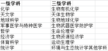 生命科学官方账号登录,生命科学官方账号登录不了